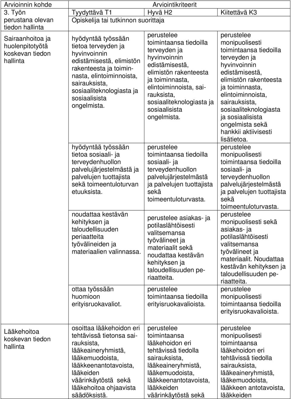 elintoiminnoista, sairauksista, sosiaaliteknologiasta ja sosiaalisista ongelmista.