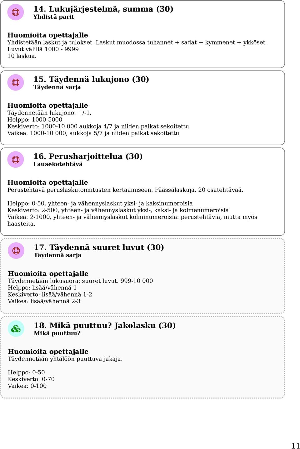 Helppo: 1000-5000 Keskiverto: 1000-10 000 aukkoja 4/7 ja niiden paikat sekoitettu Vaikea: 1000-10 000, aukkoja 5/7 ja niiden paikat sekoitettu 16.