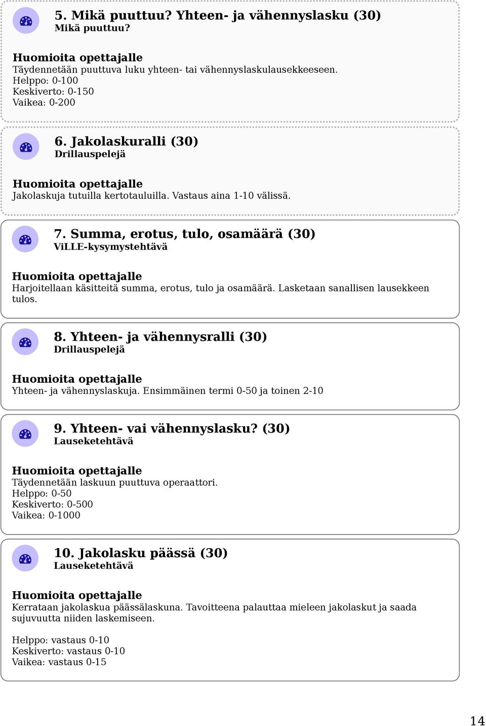 Lasketaan sanallisen lausekkeen tulos. 8. Yhteen- ja vähennysralli (30) Drillauspelejä Yhteen- ja vähennyslaskuja. Ensimmäinen termi 0-50 ja toinen 2-10 9. Yhteen- vai vähennyslasku?