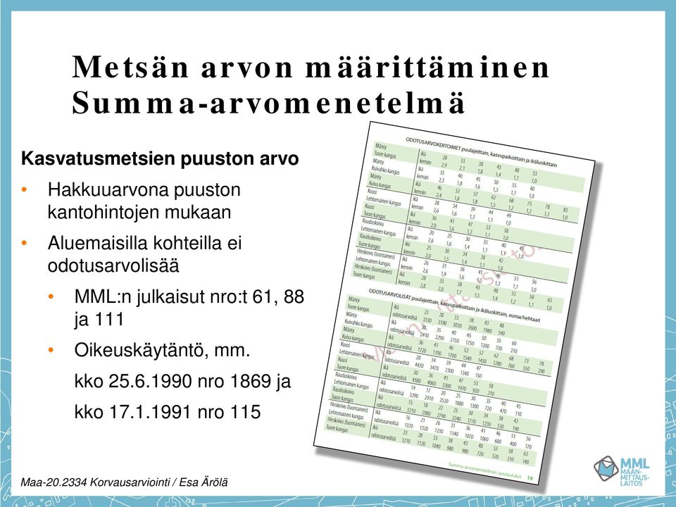 kohteilla ei odotusarvolisää MML:n julkaisut nro:t 61, 88