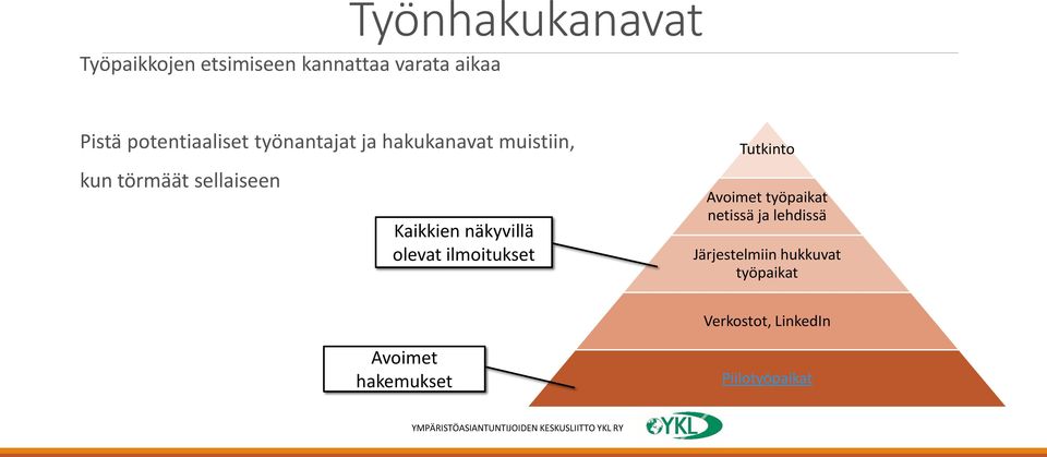 sellaiseen Kaikkien näkyvillä olevat ilmoitukset Avoimet työpaikat netissä ja