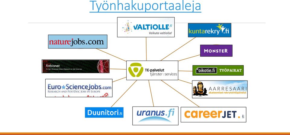 f i Finbionet Mol.fi Oikotie.