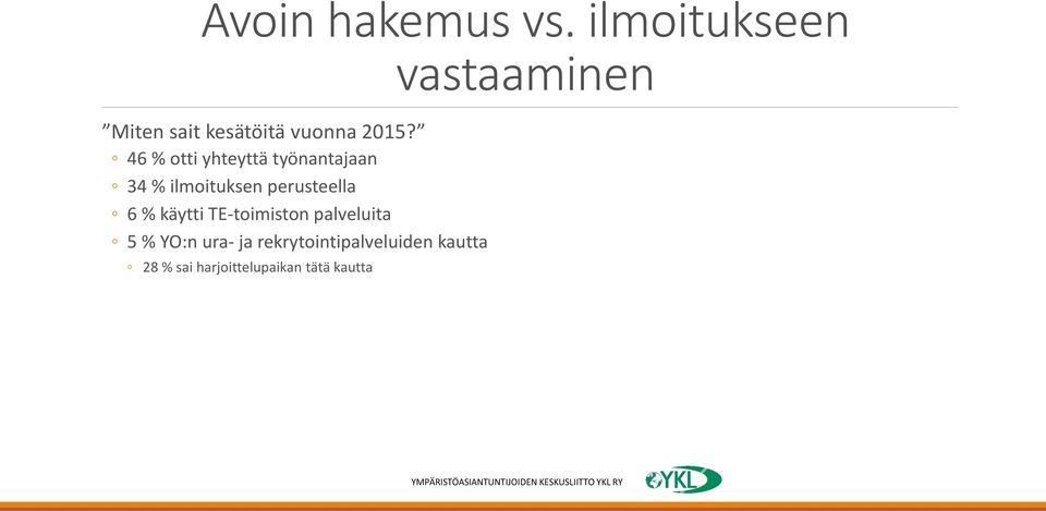 46 % otti yhteyttä työnantajaan 34 % ilmoituksen perusteella 6 %