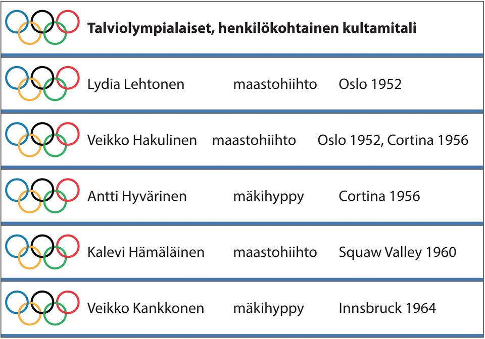 Cortina 1956 Antti Hyvärinen mäkihyppy Cortina 1956 Kalevi