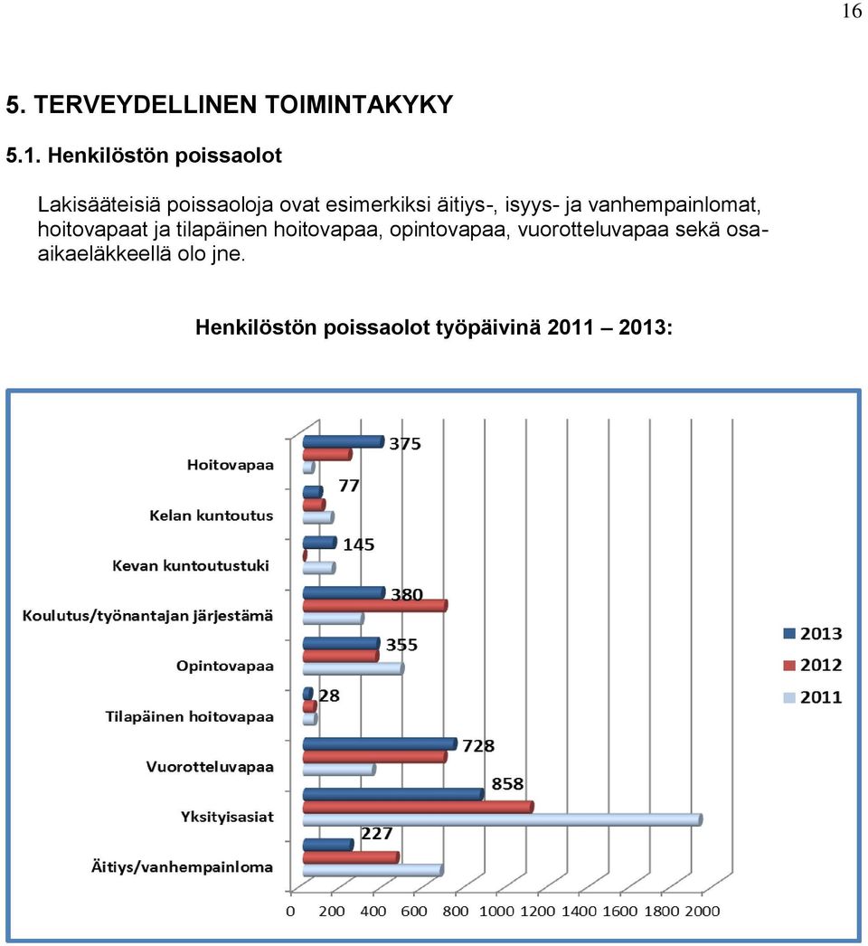 vanhempainlomat, hoitovapaat ja tilapäinen hoitovapaa, opintovapaa,