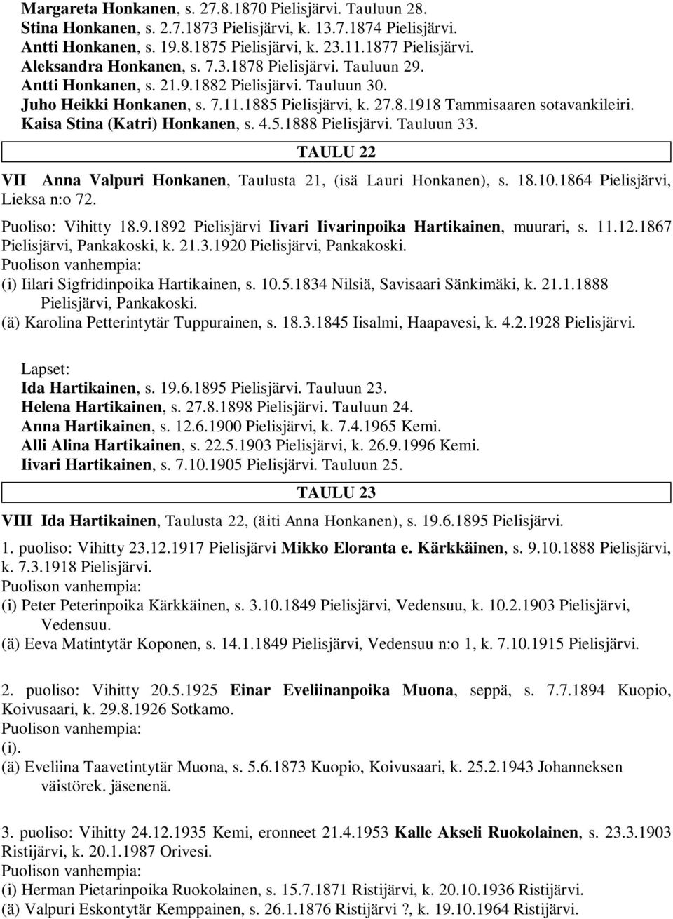 Kaisa Stina (Katri) Honkanen, s. 4.5.1888 Pielisjärvi. Tauluun 33. TAULU 22 VII Anna Valpuri Honkanen, Taulusta 21, (isä Lauri Honkanen), s. 18.10.1864 Pielisjärvi, Lieksa n:o 72. Puoliso: Vihitty 18.