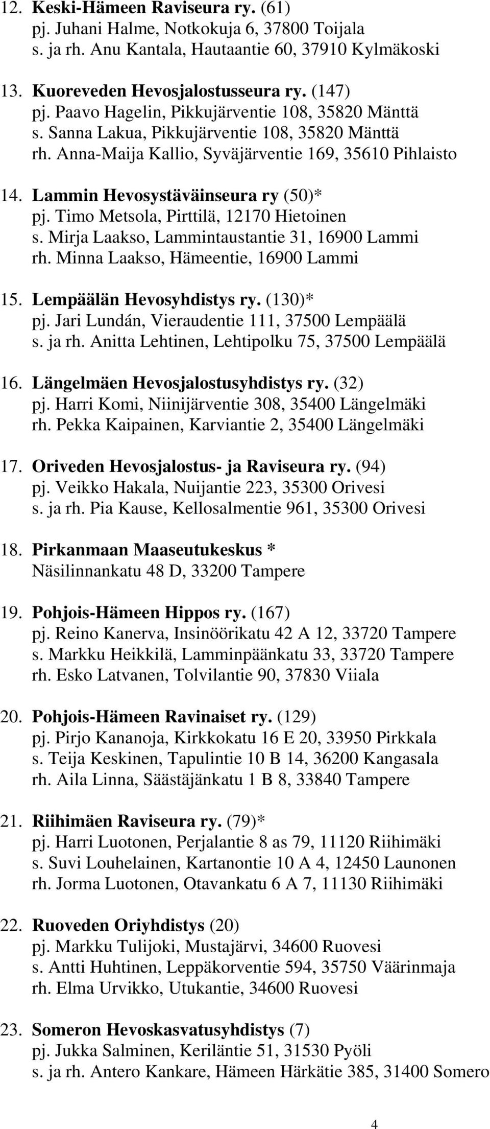 Timo Metsola, Pirttilä, 12170 Hietoinen s. Mirja Laakso, Lammintaustantie 31, 16900 Lammi rh. Minna Laakso, Hämeentie, 16900 Lammi 15. Lempäälän Hevosyhdistys ry. (130)* pj.