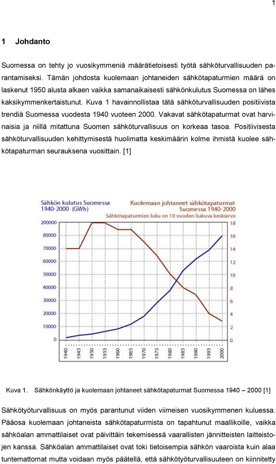 Kuva 1 havainnollistaa tätä sähköturvallisuuden positiivista trendiä Suomessa vuodesta 1940 vuoteen 2000.