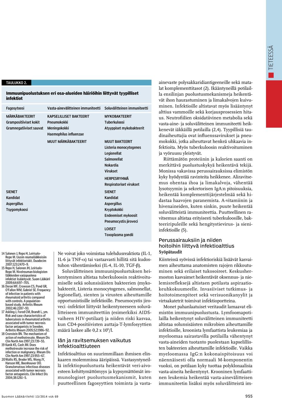 MYKOBAKTEERIT Grampositiiviset kokit Pneumokokki Tuberkuloosi Gramnegatiiviset sauvat Meningokokki Atyyppiset mykobakteerit Haemophilus influenzae MUUT MÄRKÄBAKTEERIT MUUT BAKTEERIT Listeria