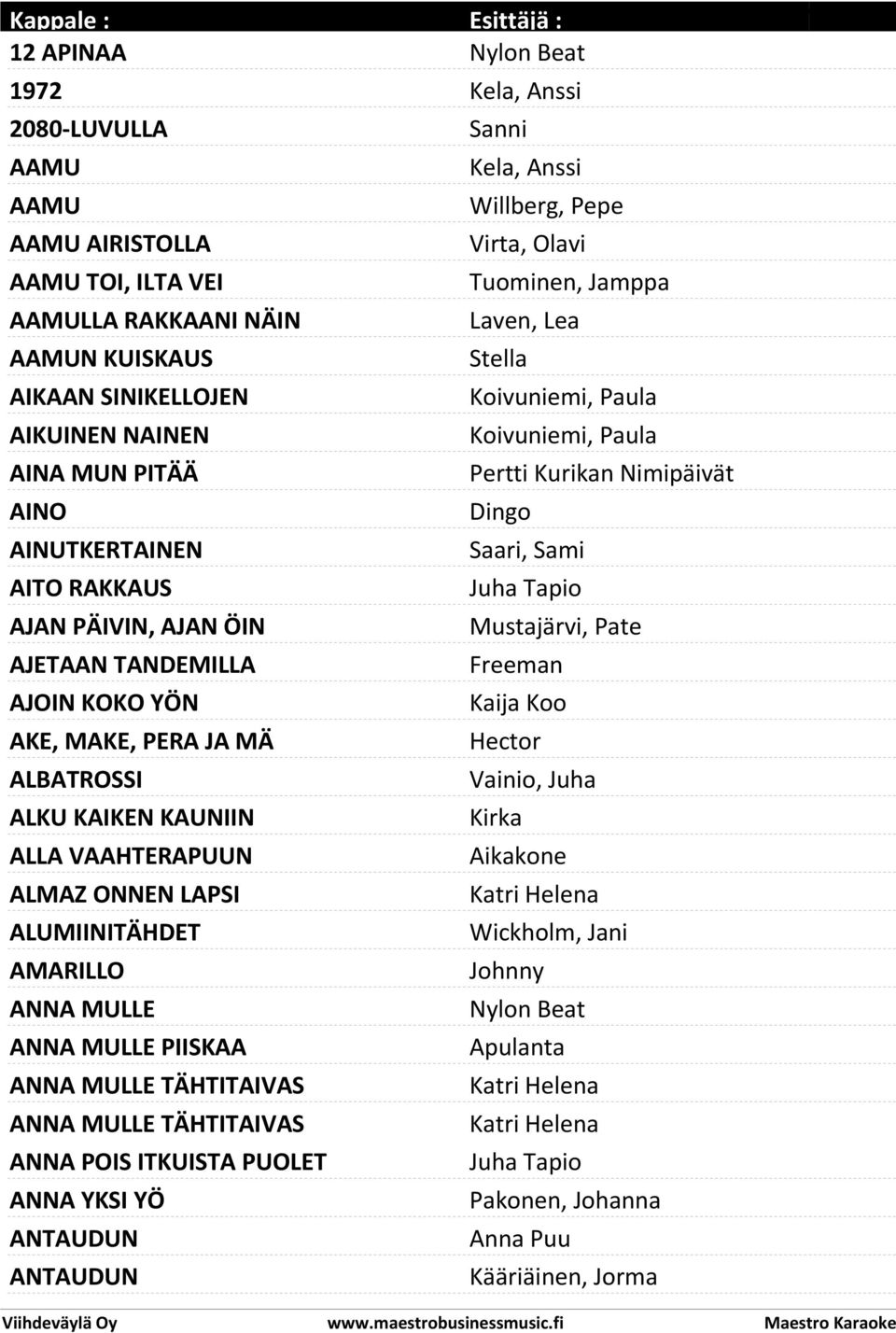 MULLE TÄHTITAIVAS ANNA MULLE TÄHTITAIVAS (APUMELODIA) ANNA POIS ITKUISTA PUOLET ANNA YKSI YÖ ANTAUDUN ANTAUDUN Nylon Beat Kela, Anssi Sanni Kela, Anssi Willberg, Pepe Virta, Olavi Tuominen, Jamppa