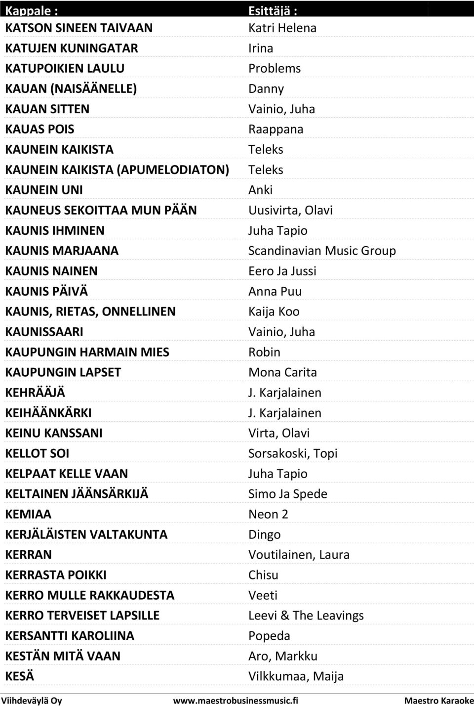 KELTAINEN JÄÄNSÄRKIJÄ KEMIAA KERJÄLÄISTEN VALTAKUNTA KERRAN KERRASTA POIKKI KERRO MULLE RAKKAUDESTA KERRO TERVEISET LAPSILLE KERSANTTI KAROLIINA KESTÄN MITÄ VAAN KESÄ Katri Helena Irina Problems