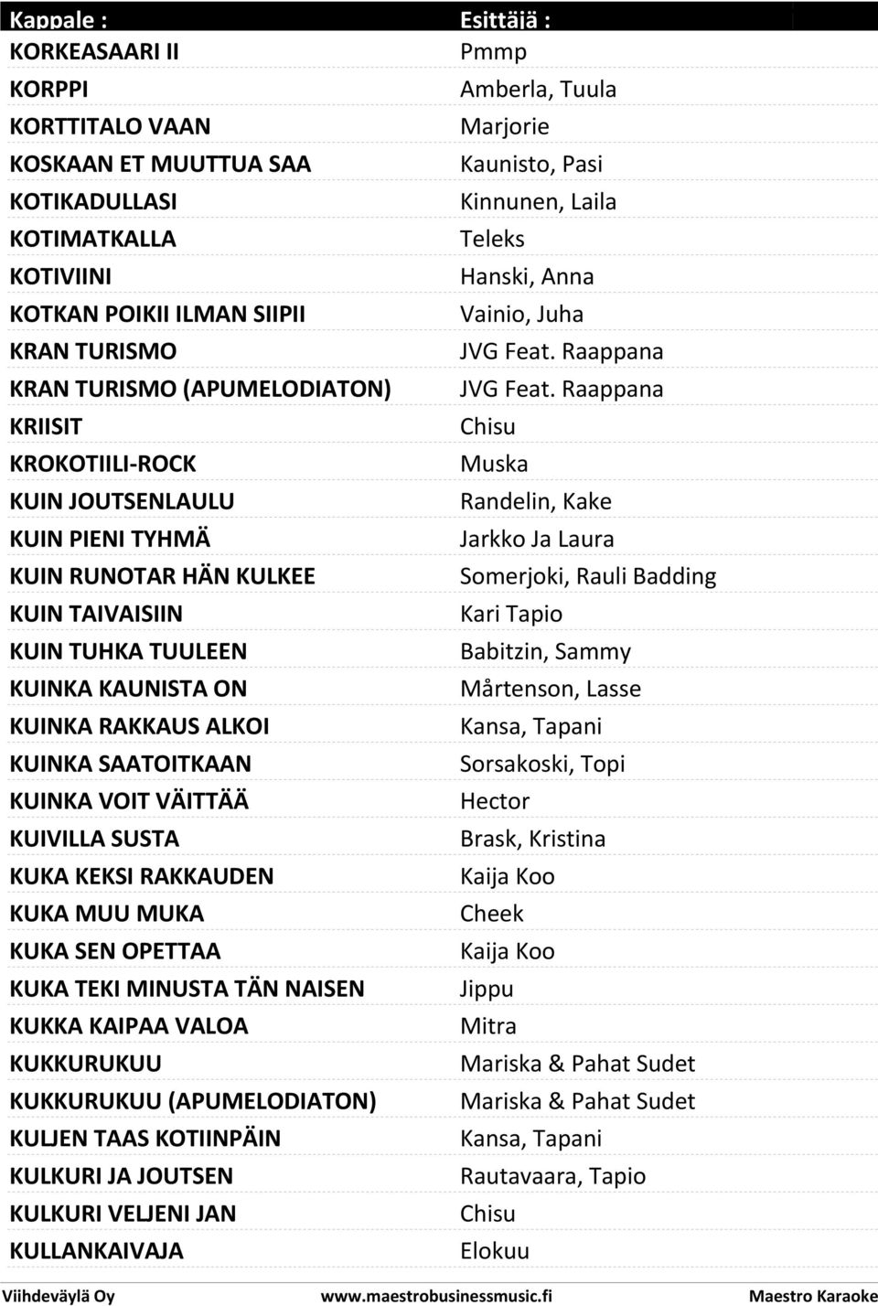 RAKKAUDEN KUKA MUU MUKA KUKA SEN OPETTAA KUKA TEKI MINUSTA TÄN NAISEN KUKKA KAIPAA VALOA KUKKURUKUU KUKKURUKUU (APUMELODIATON) KULJEN TAAS KOTIINPÄIN KULKURI JA JOUTSEN KULKURI VELJENI JAN