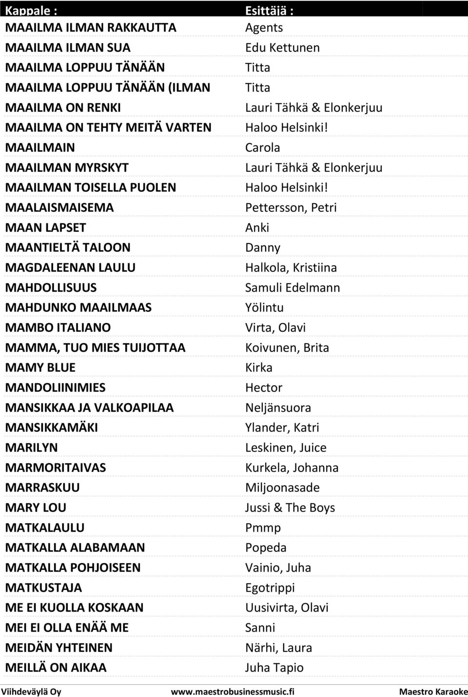 MARILYN MARMORITAIVAS MARRASKUU MARY LOU MATKALAULU MATKALLA ALABAMAAN MATKALLA POHJOISEEN MATKUSTAJA ME EI KUOLLA KOSKAAN MEI EI OLLA ENÄÄ ME MEIDÄN YHTEINEN MEILLÄ ON AIKAA Agents Edu Kettunen