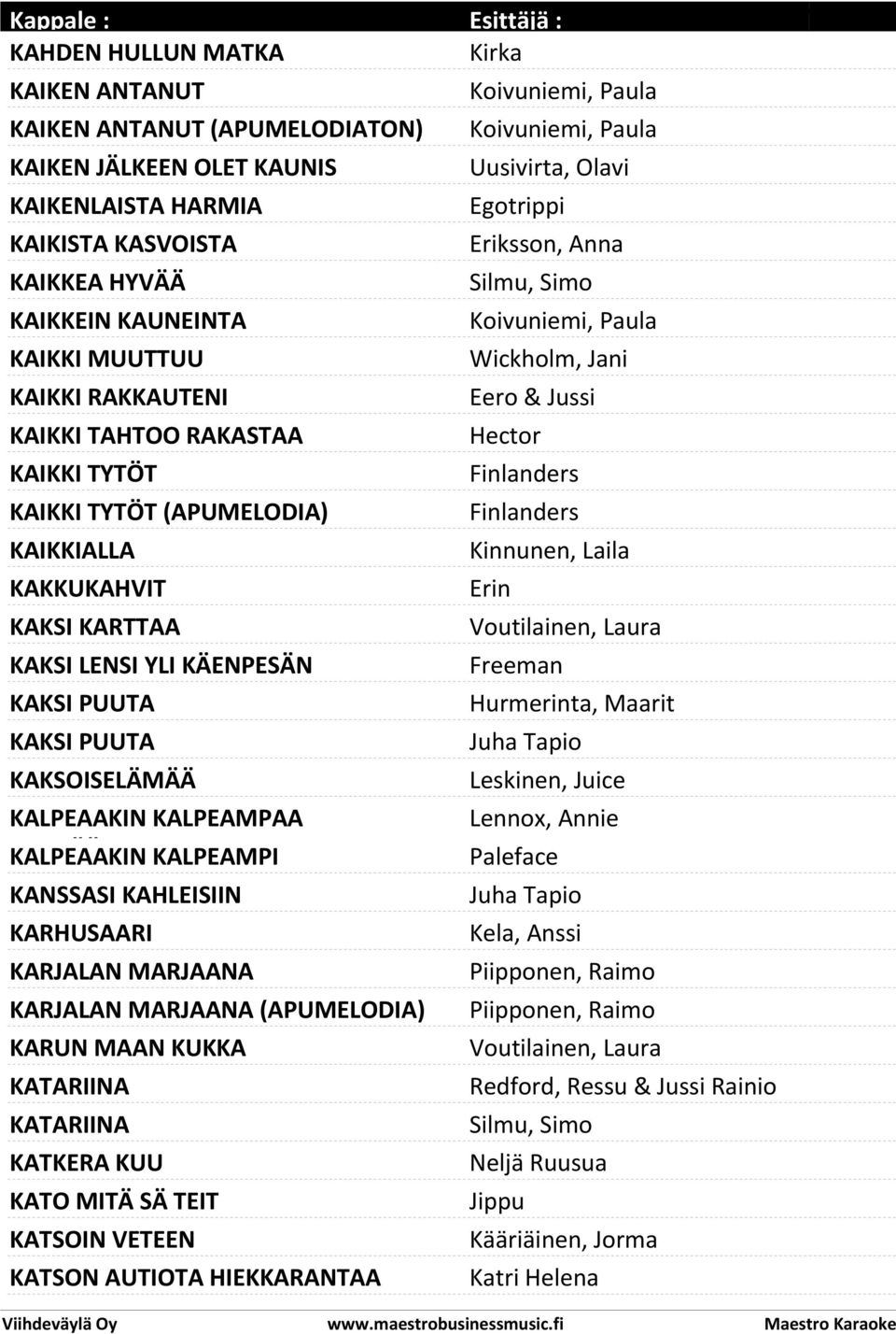 KALPEAAKIN KALPEAMPI KANSSASI KAHLEISIIN KARHUSAARI KARJALAN MARJAANA KARJALAN MARJAANA (APUMELODIA) KARUN MAAN KUKKA KATARIINA KATARIINA KATKERA KUU KATO MITÄ SÄ TEIT KATSOIN VETEEN KATSON AUTIOTA