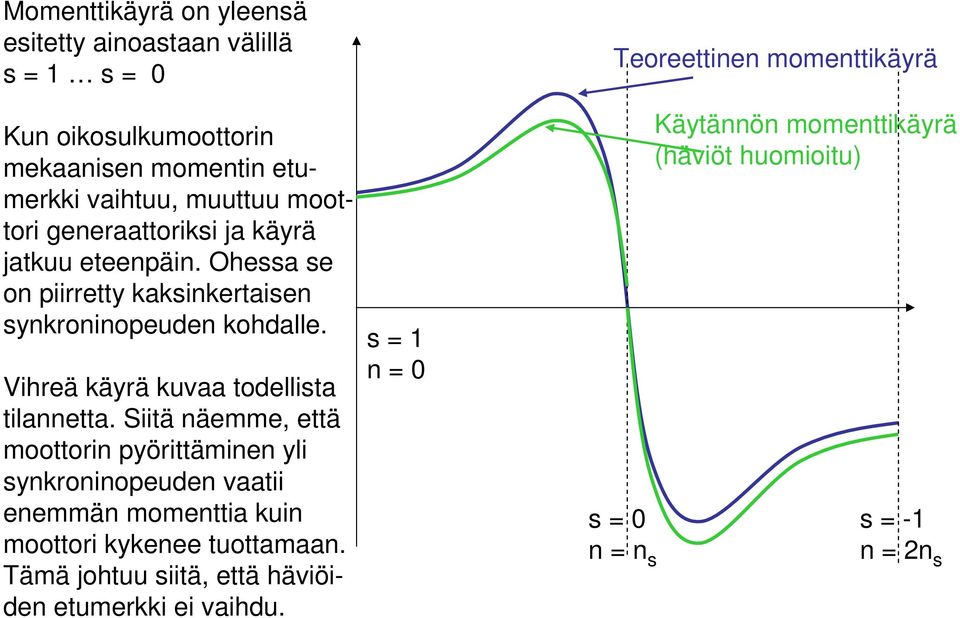 Vihreä käyrä kuvaa todellista tilannetta.