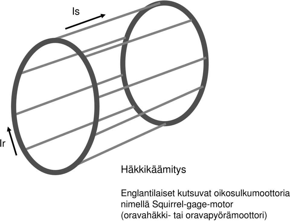 oikosulkumoottoria nimellä