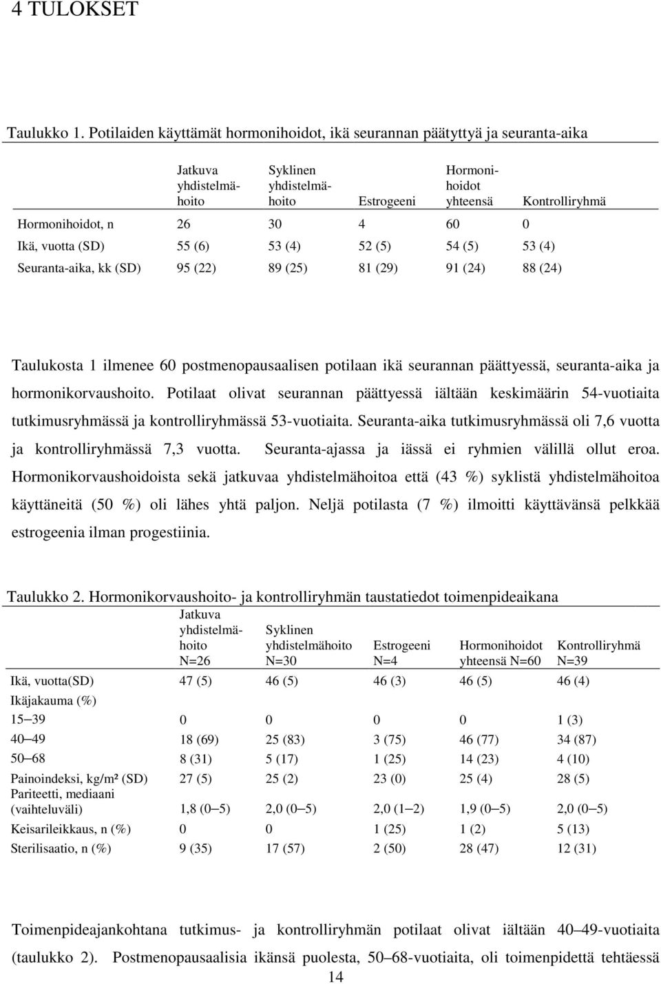 (5) 53 (4) Seuranta-aika, kk (SD) 95 (22) 89 (25) 81 (29) 91 (24) 88 (24) Kontrolliryhmä Taulukosta 1 ilmenee 60 postmenopausaalisen potilaan ikä seurannan päättyessä, seuranta-aika ja