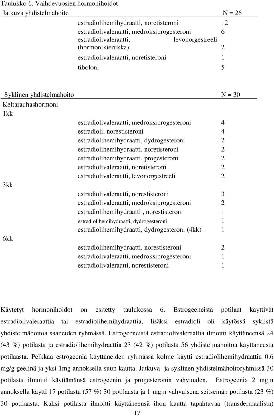 estradiolivaleraatti, noretisteroni 1 tiboloni 5 Syklinen N = 30 Keltarauhashormoni 1kk 3kk 6kk estradiolivaleraatti, medroksiprogesteroni 4 estradioli, norestisteroni 4 estradiolihemihydraatti,