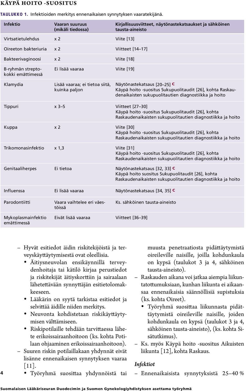 Bakteerivaginoosi x 2 Viite [18] B-ryhmän streptokokki emättimessä Ei lisää vaaraa Viite [19] Klamydia Lisää vaaraa; ei tietoa siitä, kuinka paljon Näytönastekatsaus [20 25] C Käypä hoito -suositus