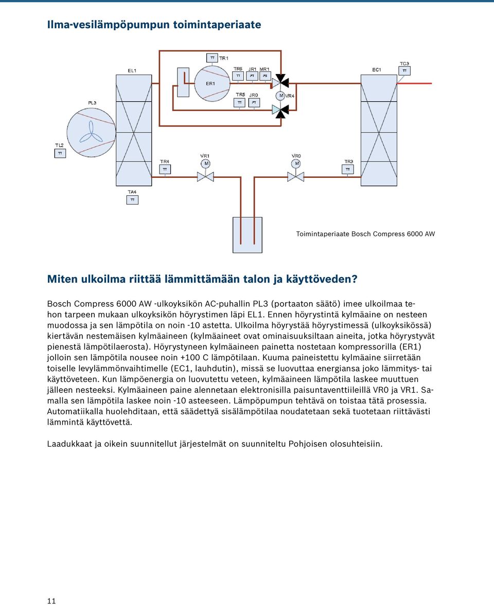 Ennen höyrystintä kylmäaine on nesteen muodossa ja sen lämpötila on noin -10 astetta.