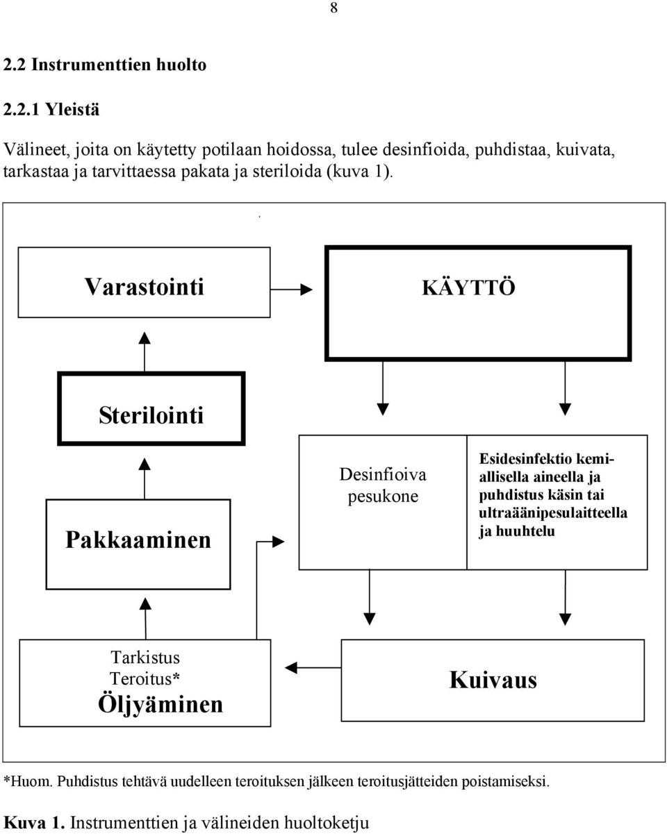 Varastointi KÄYTTÖ Sterilointi Pakkaaminen Desinfioiva pesukone Esidesinfektio kemiallisella aineella ja puhdistus käsin tai