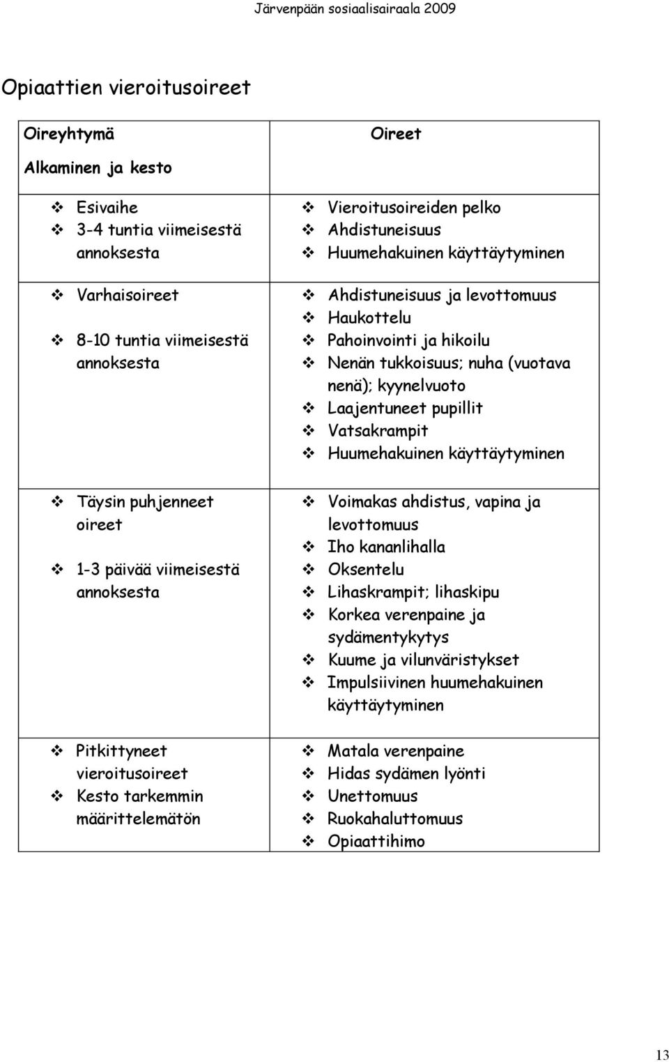 käyttäytyminen Täysin puhjenneet oireet 1-3 päivää viimeisestä annoksesta Pitkittyneet vieroitusoireet Kesto tarkemmin määrittelemätön Voimakas ahdistus, vapina ja levottomuus Iho kananlihalla