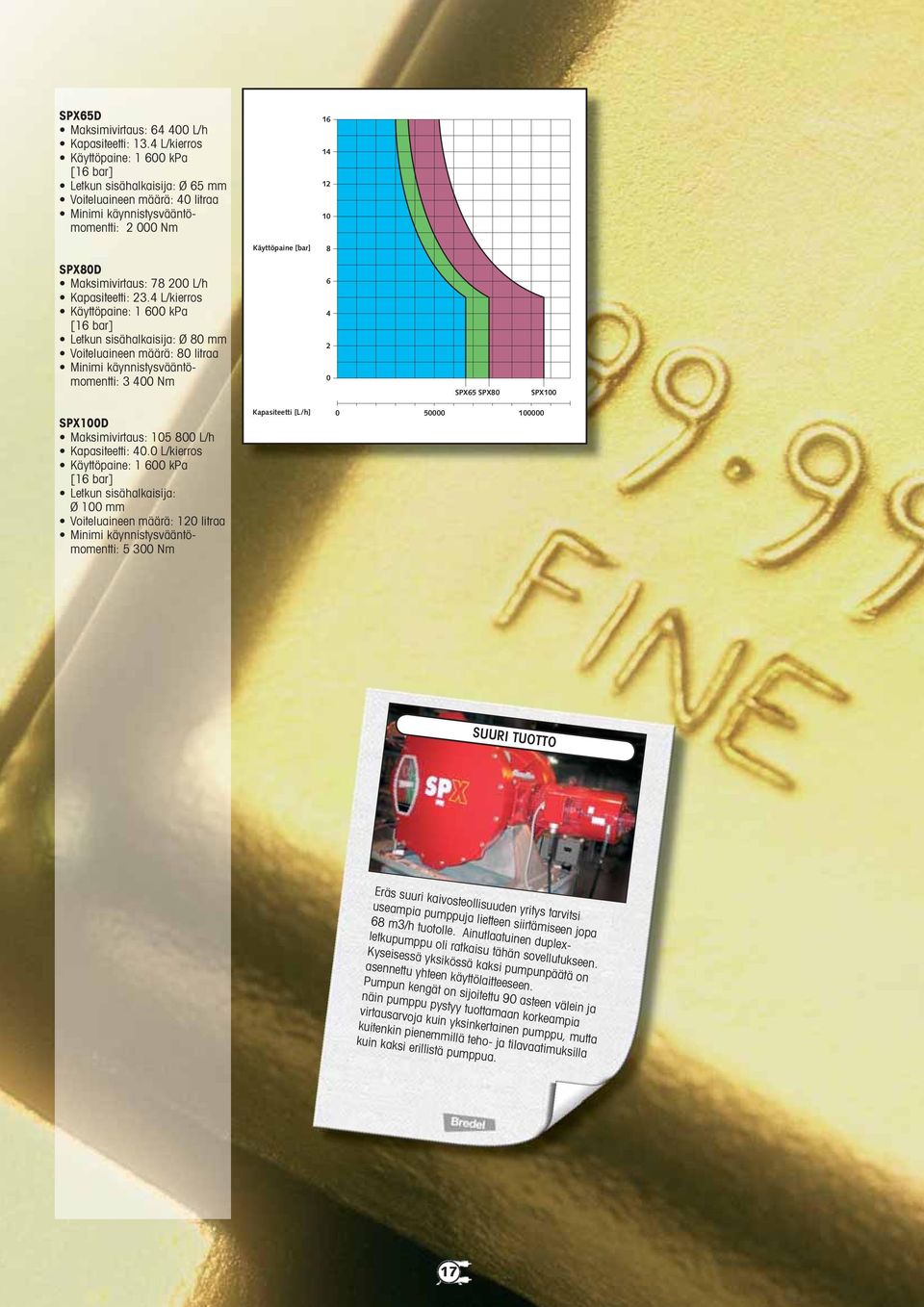 L/kierros Käyttöpaine: 1 600 kpa [16 bar] Letkun sisähalkaisija: Ø 0 mm Voiteluaineen määrä: 0 litraa 3 00 Nm Käyttöpaine [bar] Temperature lämpötila [ºC] [ºC] 6 0 SPX65 SPX0 SPX0 SPX0D