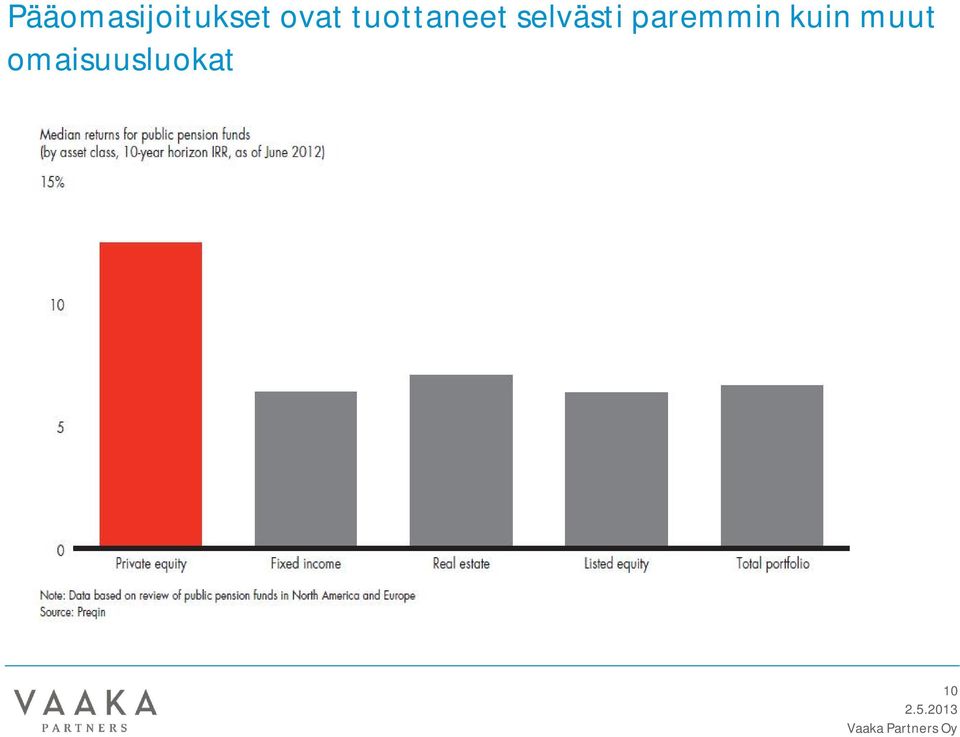 selvästi paremmin