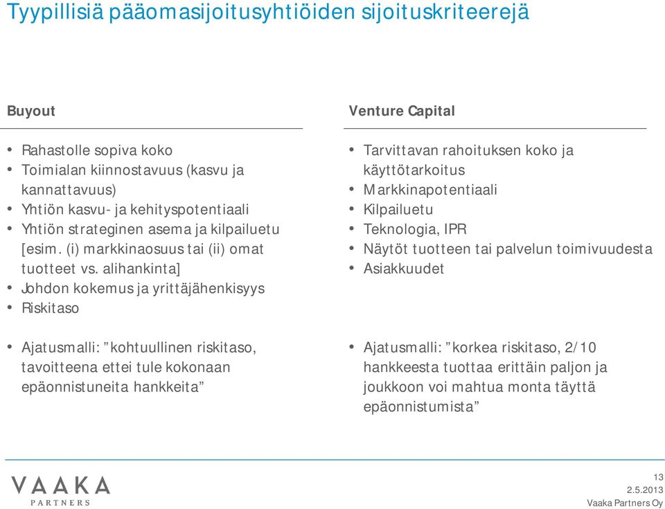 alihankinta] Johdon kokemus ja yrittäjähenkisyys Riskitaso Ajatusmalli: kohtuullinen riskitaso, tavoitteena ettei tule kokonaan epäonnistuneita hankkeita Venture Capital