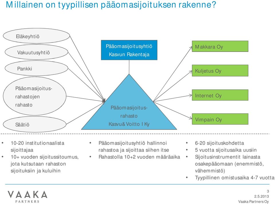 Kasvu&Voitto I Ky Internet Oy Vimpain Oy 10-20 institutionaalista sijoittajaa 10+ vuoden sijoitussitoumus, jota kutsutaan rahaston sijoituksiin ja