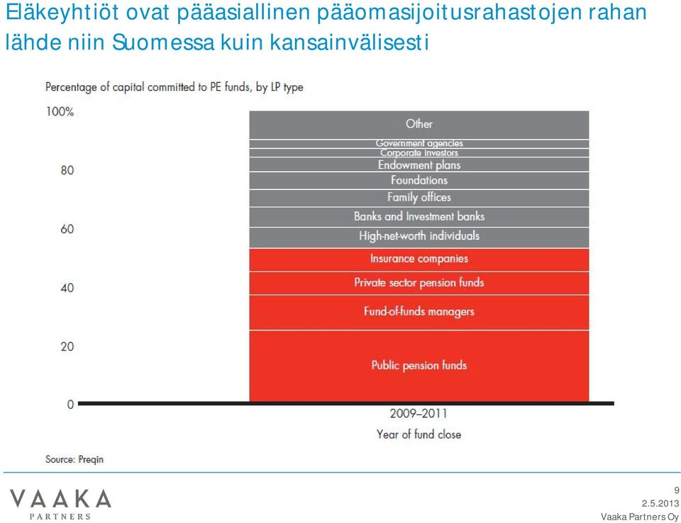 pääomasijoitusrahastojen