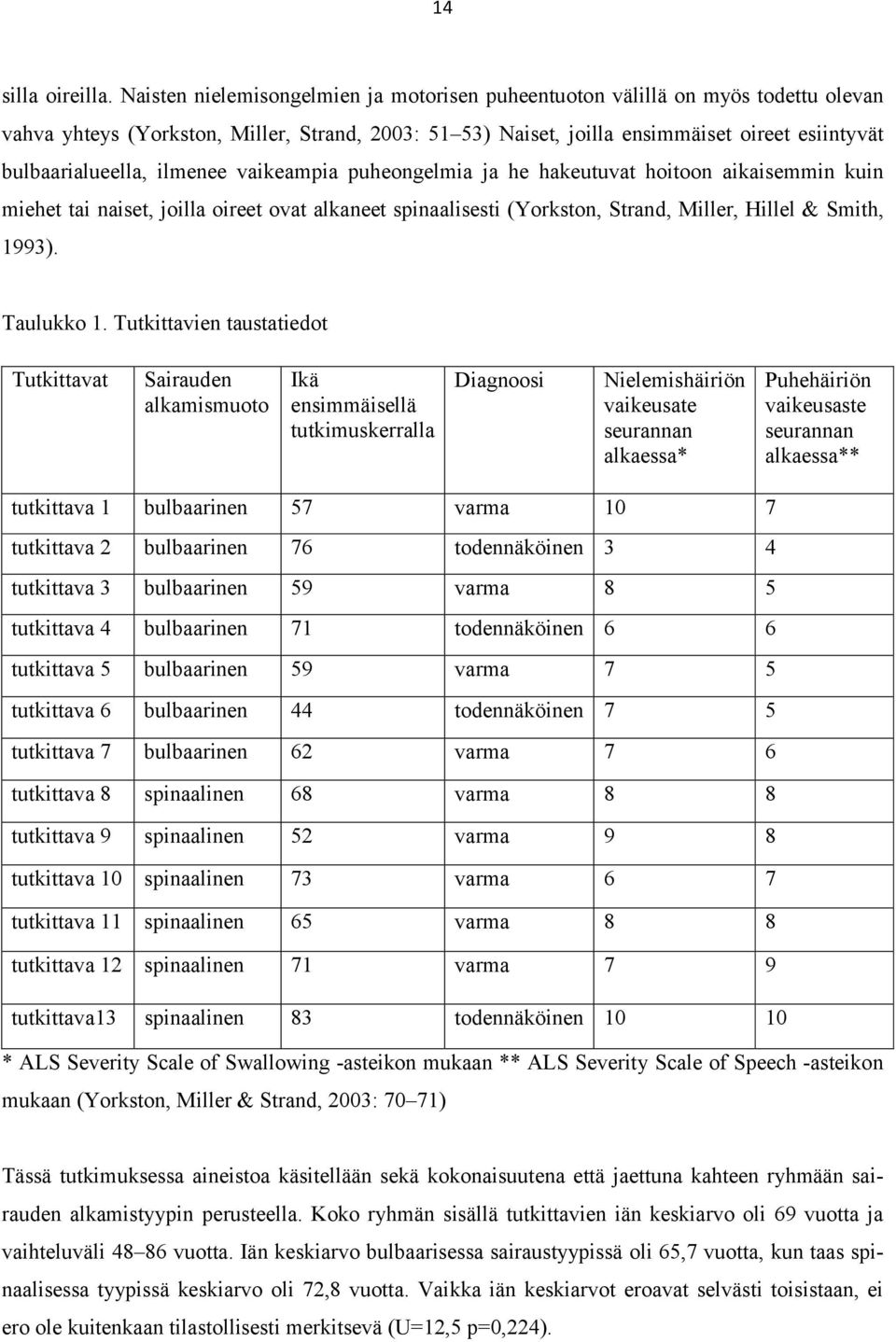 ilmenee vaikeampia puheongelmia ja he hakeutuvat hoitoon aikaisemmin kuin miehet tai naiset, joilla oireet ovat alkaneet spinaalisesti (Yorkston, Strand, Miller, Hillel & Smith, 1993). Taulukko 1.