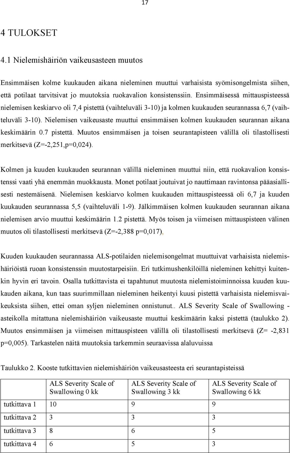 Ensimmäisessä mittauspisteessä nielemisen keskiarvo oli 7,4 pistettä (vaihteluväli 3-10) ja kolmen kuukauden seurannassa 6,7 (vaihteluväli 3-10).