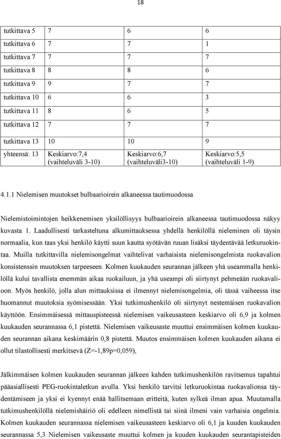 Laadullisesti tarkasteltuna alkumittauksessa yhdellä henkilöllä nieleminen oli täysin normaalia, kun taas yksi henkilö käytti suun kautta syötävän ruuan lisäksi täydentävää letkuruokintaa.