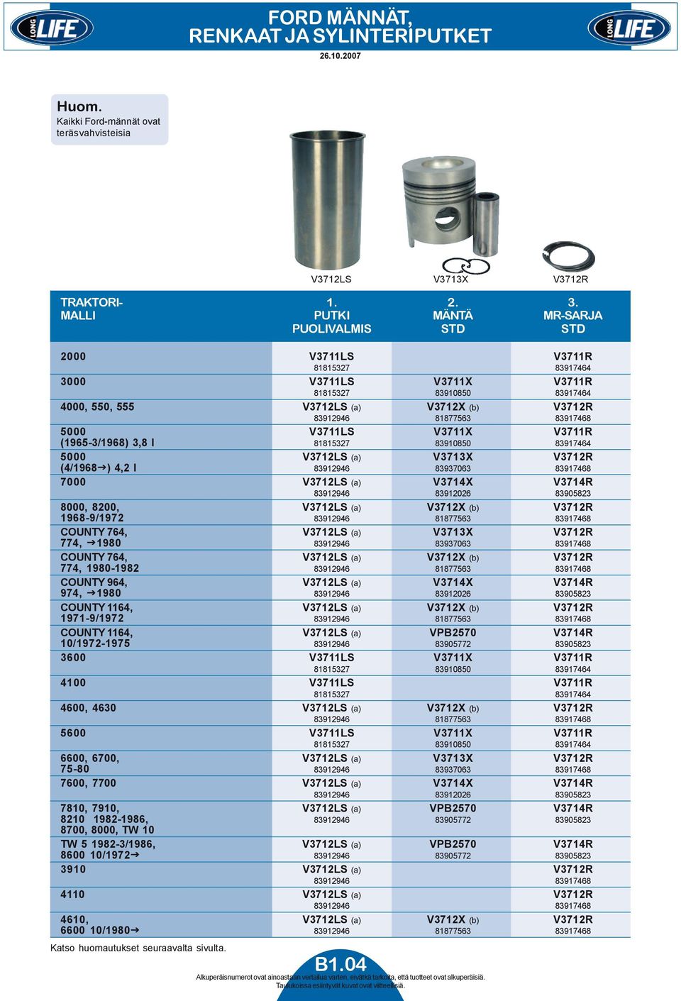 81877563 83917468 5000 V3711LS V3711X V3711R (1965-3/1968) 3,8 l 81815327 83910850 83917464 5000 V3712LS (a) V3713X V3712R (4/1968 ) 4,2 l 83912946 83937063 83917468 7000 V3712LS (a) V3714X V3714R