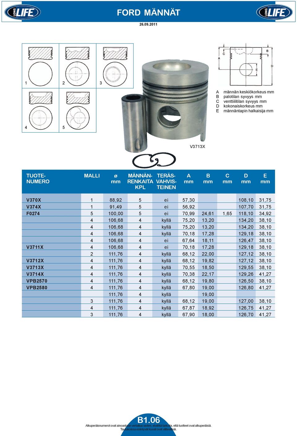 RENKAITA VAHVIS- mm mm mm mm mm KPL TEINEN V370X 1 88,92 5 ei 57,30 108,10 31,75 V374X 1 91,49 5 ei 56,92 107,70 31,75 F0274 5 100,00 5 ei 70,99 24,61 1,65 118,10 34,92 4 106,68 4 kyllä 75,20 13,20