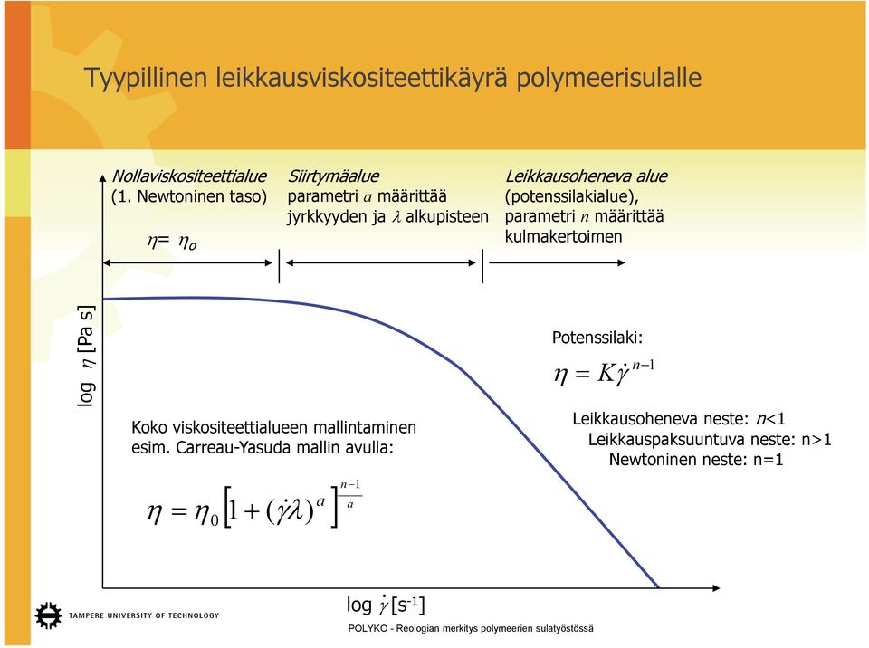 (potenssilakialue), parametri n määrittää kulmakertoimen log η [Pa s] l Koko viskositeettialueen mallintaminen esim.