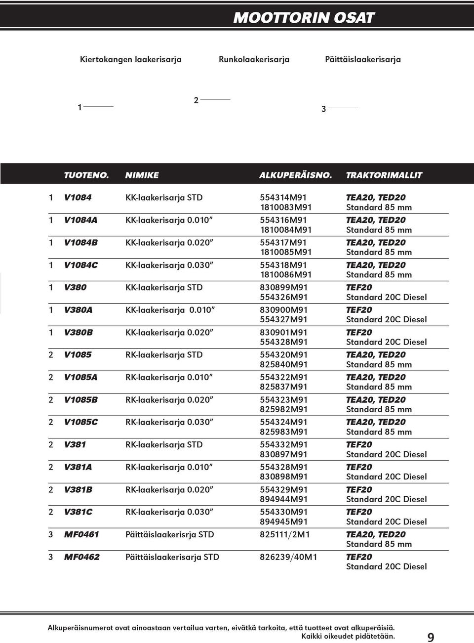 030 55438M9 TEA0, TED0 80086M9 Standard 85 mm V380 KK-laakerisarja STD 830899M9 TEF0 55436M9 Standard 0C Diesel V380A KK-laakerisarja 0.