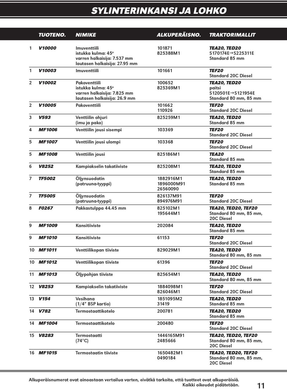 9 mm Standard 80 mm, 85 mm V0005 Pakoventtiili 066 TEF0 096 Standard 0C Diesel 3 V593 Venttiilin ohjuri 8559M TEA0, TED0 (imu ja pako) Standard 85 mm 4 MF006 Venttiilin jousi sisempi 03369 TEF0