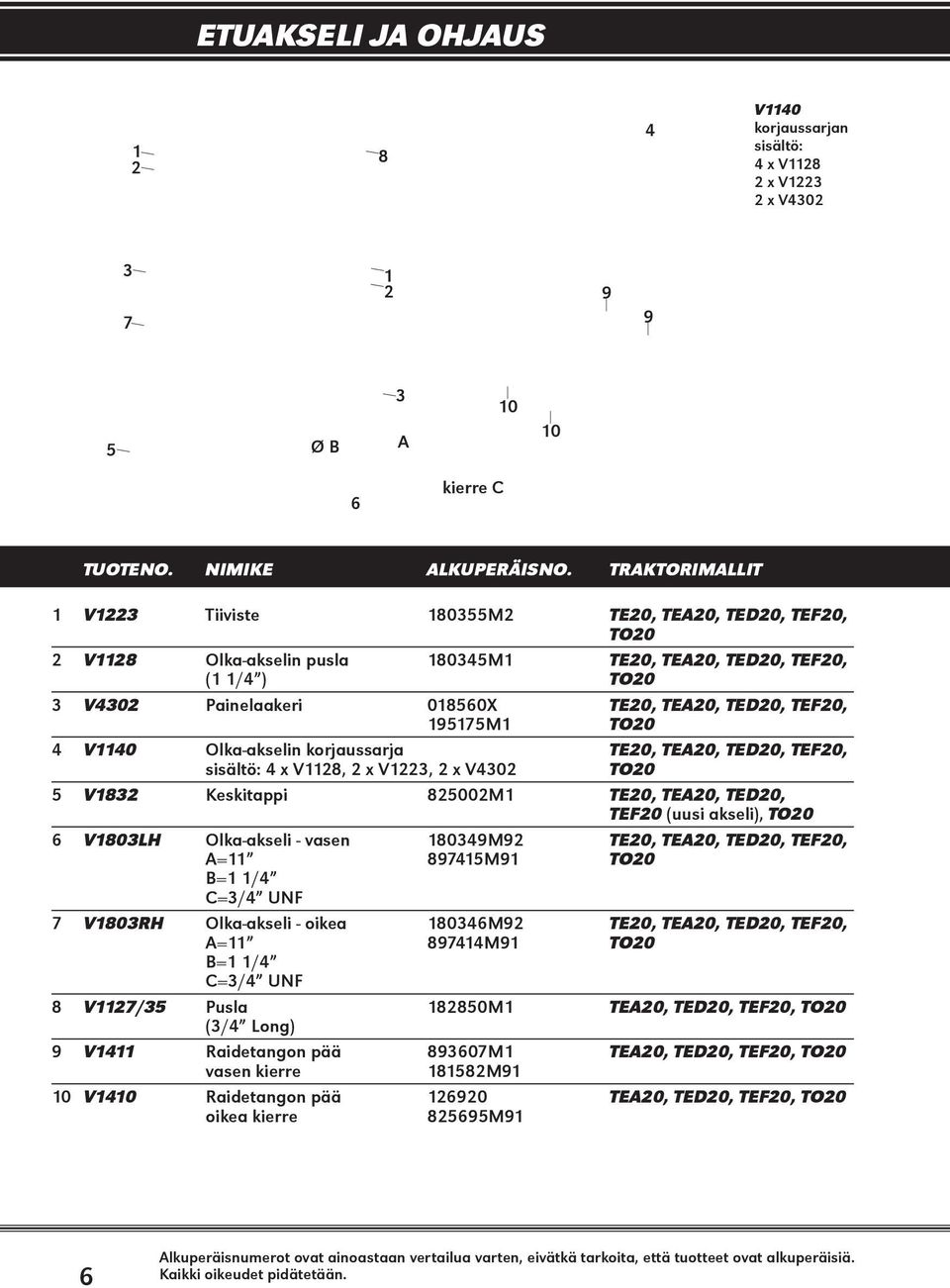 TEA0, TED0, TEF0 (uusi akseli), 6 V803LH Olka-akseli - vasen 80349M9 TE0, TEA0, TED0, TEF0, A= 89745M9 B= /4 C=3/4 UNF 7 V803RH Olka-akseli - oikea 80346M9 TE0, TEA0, TED0, TEF0, A= 89744M9