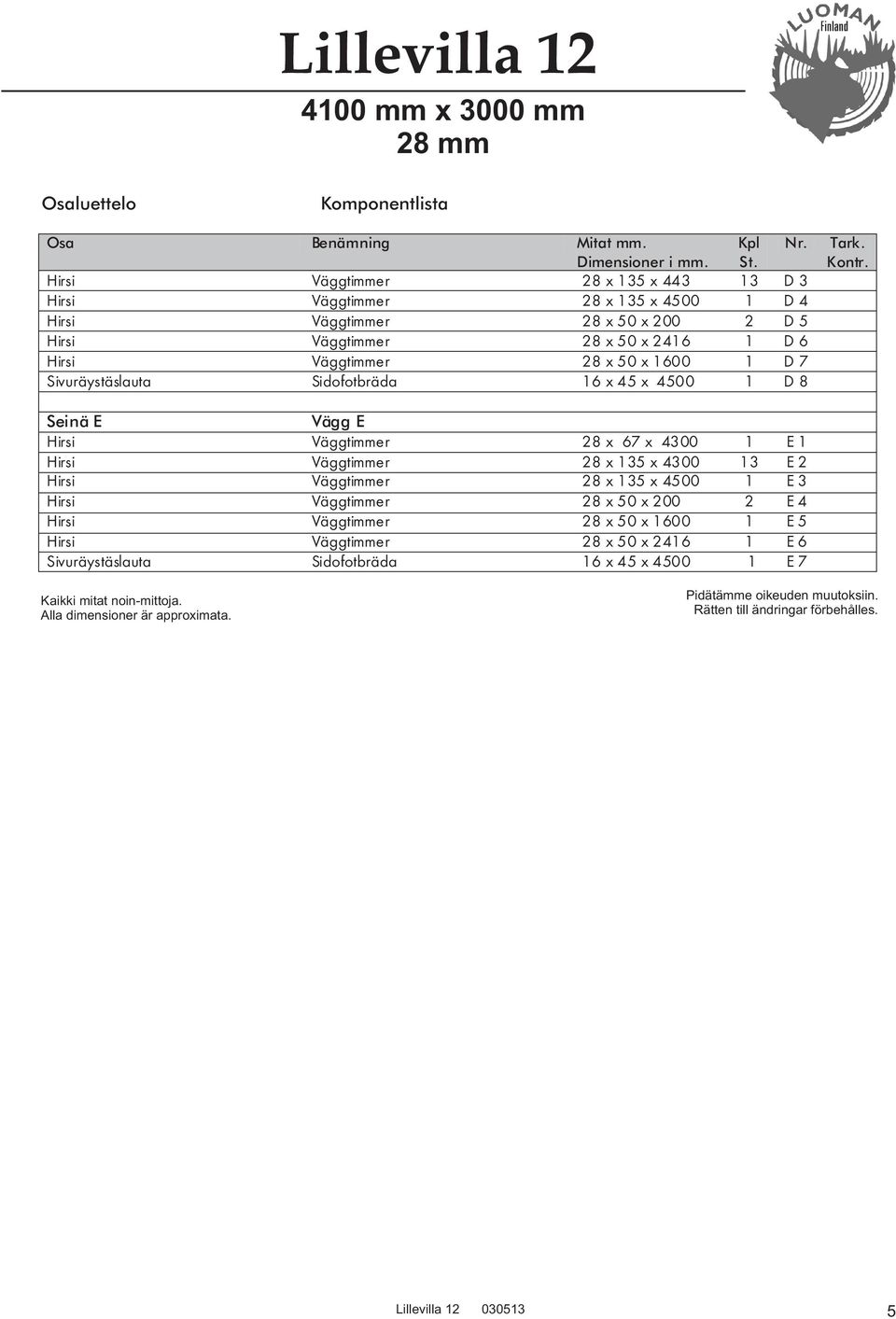 Sivuräystäslauta Sidofotbräda 16 x 45 x 4500 1 D 8 Tark. Kontr.