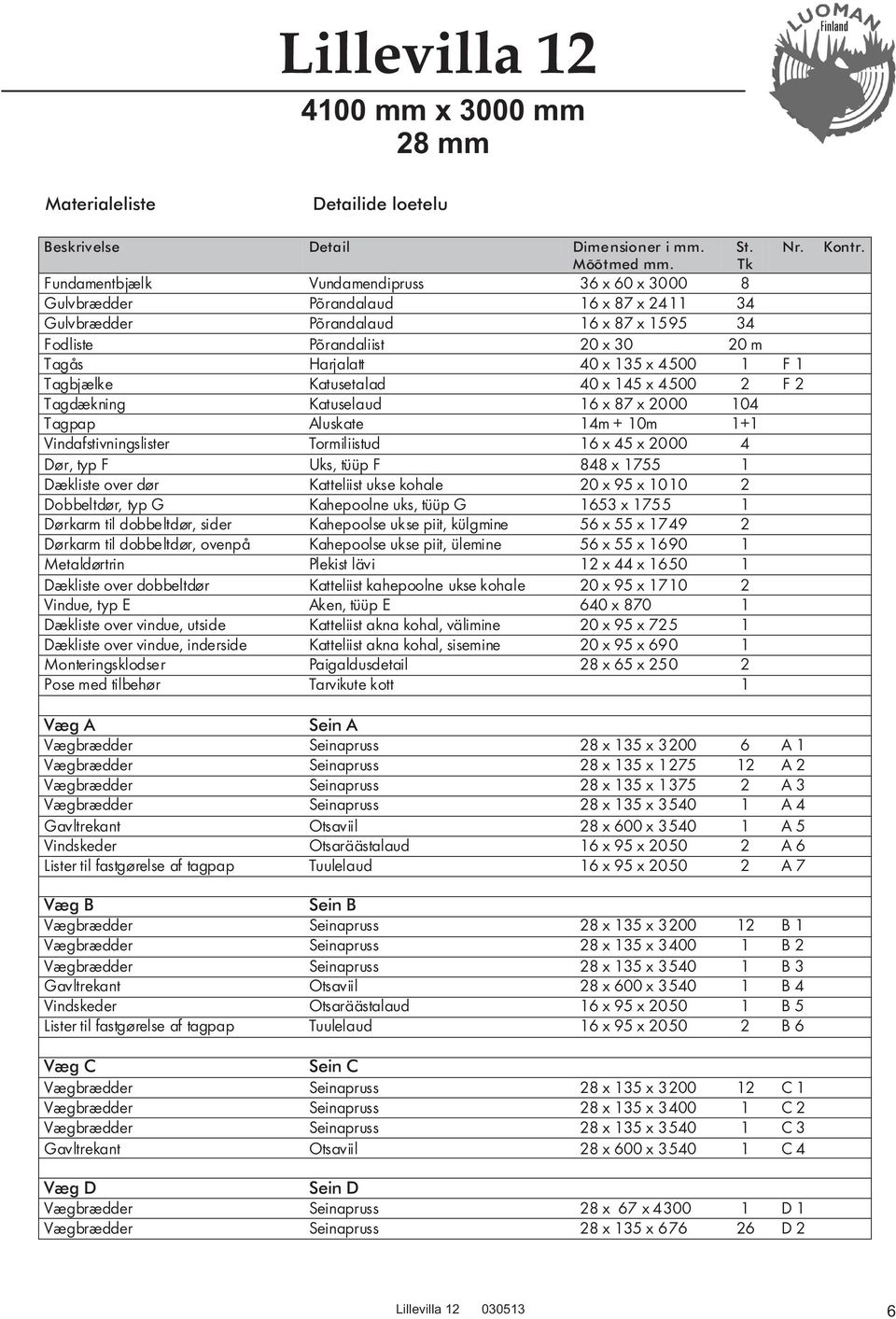 1 F 1 Tagbjælke Katusetalad 40 x 145 x 4500 2 F 2 Tagdækning Katuselaud 16 x 87 x 2000 104 Tagpap Aluskate 14m + 10m 1+1 Vindafstivningslister Tormiliistud 16 x 45 x 2000 4 Dør, typ F Uks, tüüp F 848