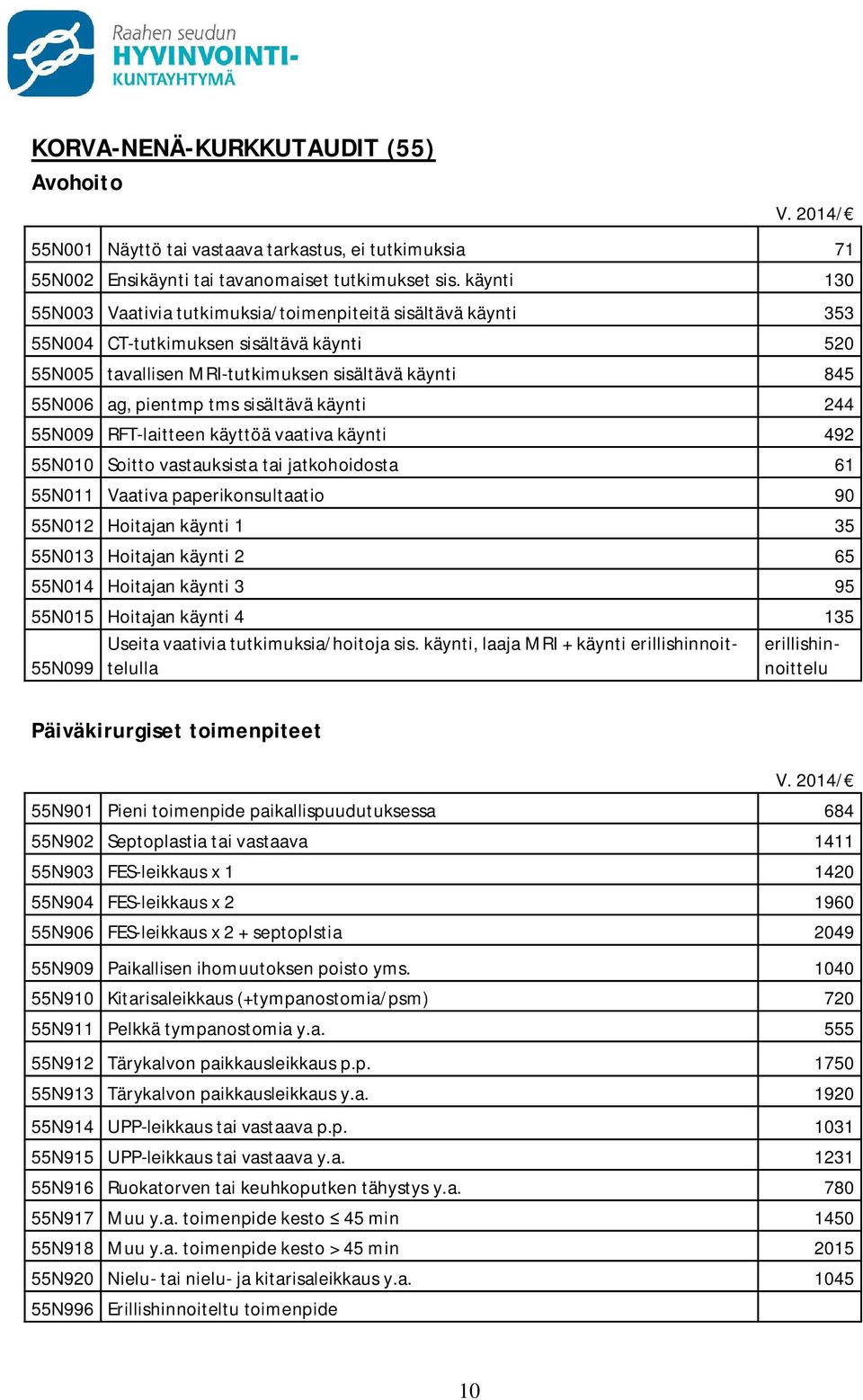 sisältävä käynti 244 55N009 RFT-laitteen käyttöä vaativa käynti 492 55N010 Soitto vastauksista tai jatkohoidosta 61 55N011 Vaativa paperikonsultaatio 90 55N012 Hoitajan käynti 1 35 55N013 Hoitajan