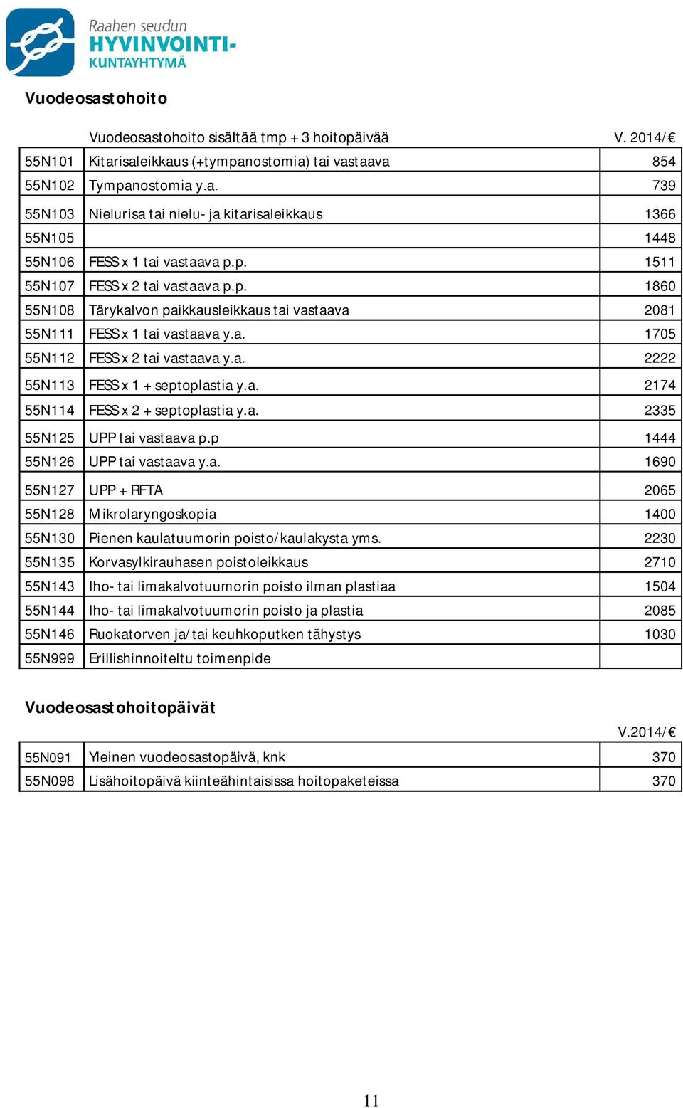 a. 2174 55N114 FESS x 2 + septoplastia y.a. 2335 55N125 UPP tai vastaava p.p 1444 55N126 UPP tai vastaava y.a. 1690 55N127 UPP + RFTA 2065 55N128 Mikrolaryngoskopia 1400 55N130 Pienen kaulatuumorin poisto/kaulakysta yms.