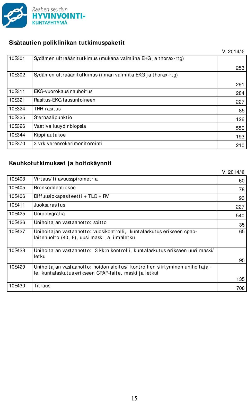 Rasitus-EKG lausuntoineen 227 10S324 TRH-rasitus 85 10S325 Sternaalipunktio 126 10S326 Vaativa luuydinbiopsia 550 10S344 Kippilautakoe 193 10S370 3 vrk verensokerimonitorointi 210 Keuhkotutkimukset