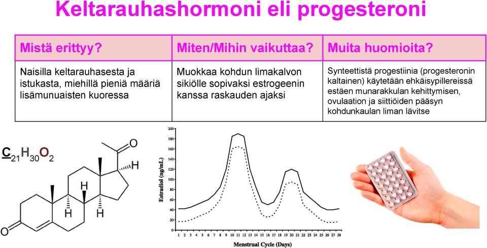 raskauden ajaksi Synteettistä progestiinia (progesteronin kaltainen) käytetään