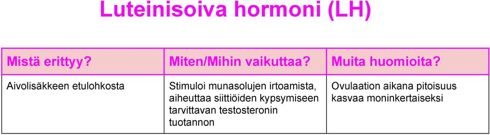 siittiöiden kypsymiseen tarvittavan testosteronin