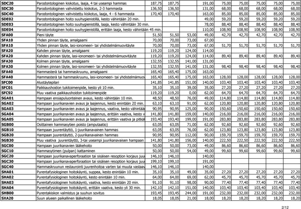 vähintään 20 min. 49,00 59,20 59,20 59,20 59,20 59,20 SDE03 Parodontologinen hoito suuhygienistillä, laaja, kesto vähintään 30 min.