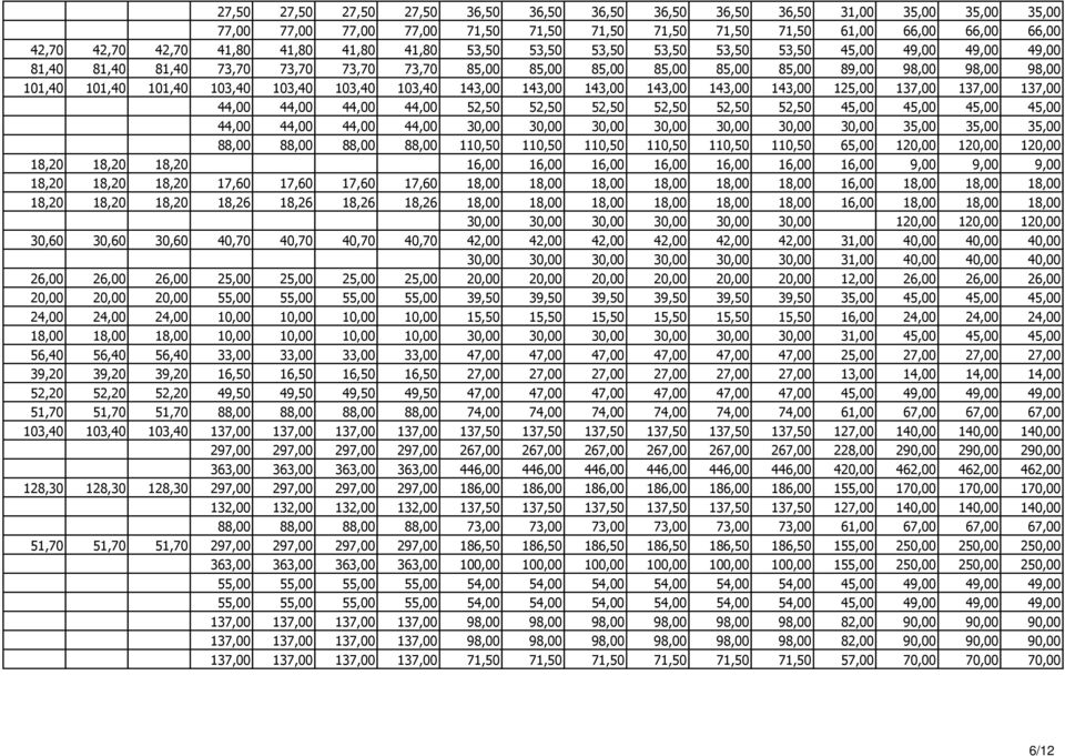 103,40 103,40 103,40 103,40 143,00 143,00 143,00 143,00 143,00 143,00 125,00 137,00 137,00 137,00 44,00 44,00 44,00 44,00 52,50 52,50 52,50 52,50 52,50 52,50 45,00 45,00 45,00 45,00 44,00 44,00 44,00