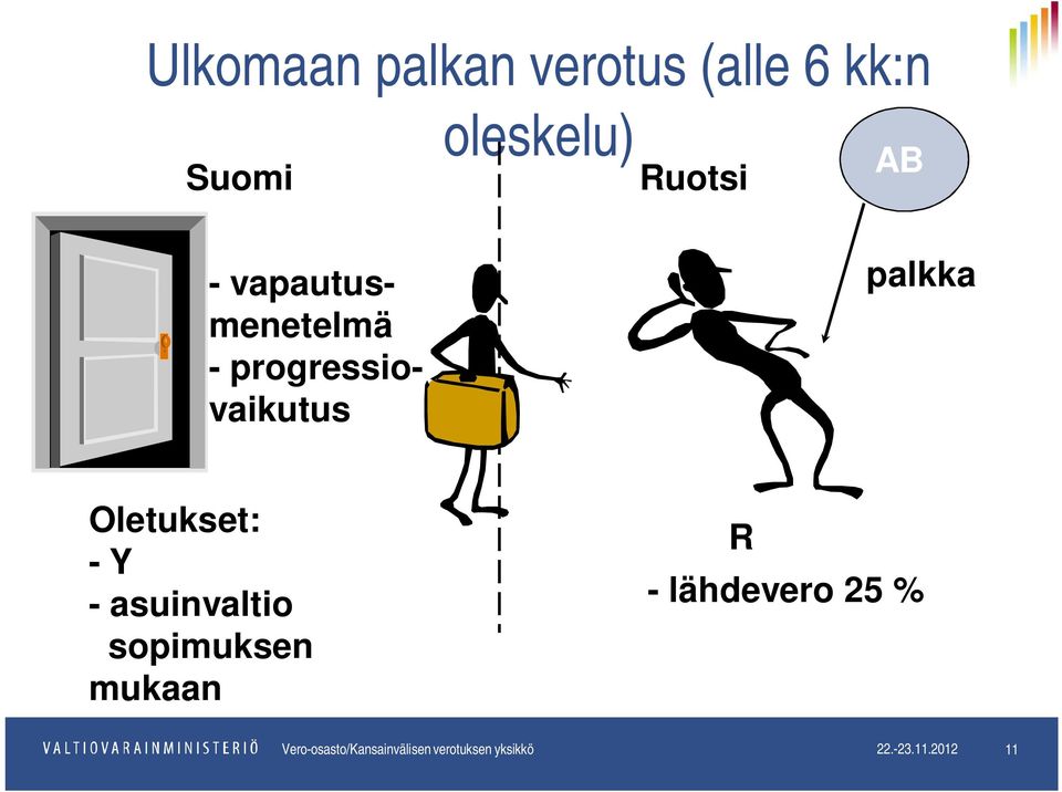 - asuinvaltio sopimuksen mukaan R - lähdevero 25 %